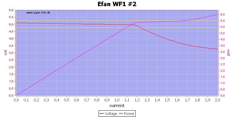 Efan%20WF1%20%232%20load%20sweep.png
