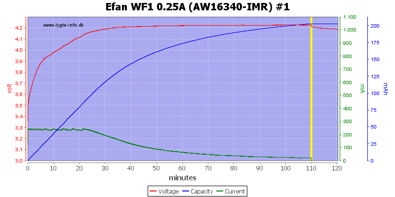 Efan%20WF1%200.25A%20(AW16340-IMR)%20%231.png