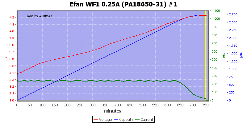 Efan%20WF1%200.25A%20(PA18650-31)%20%231.png