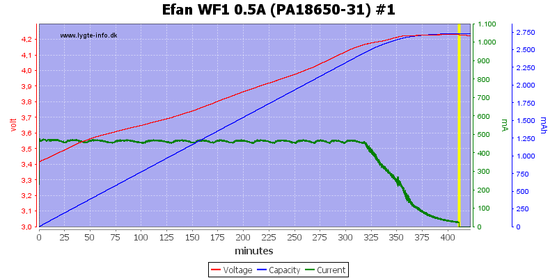 Efan%20WF1%200.5A%20(PA18650-31)%20%231.png