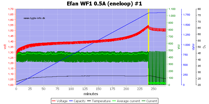 Efan%20WF1%200.5A%20(eneloop)%20%231.png