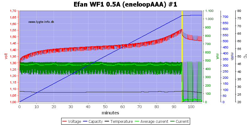Efan%20WF1%200.5A%20(eneloopAAA)%20%231.png