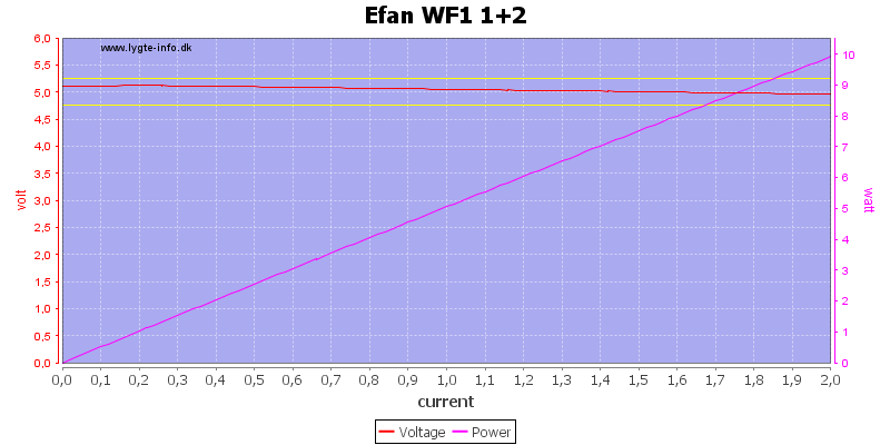 Efan%20WF1%201+2%20load%20sweep.png