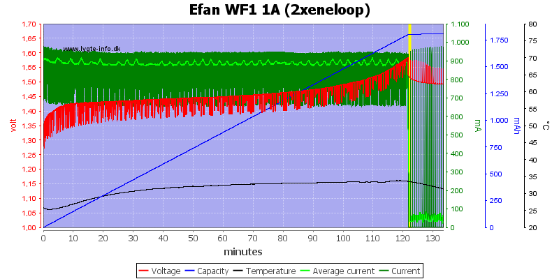 Efan%20WF1%201A%20(2xeneloop).png