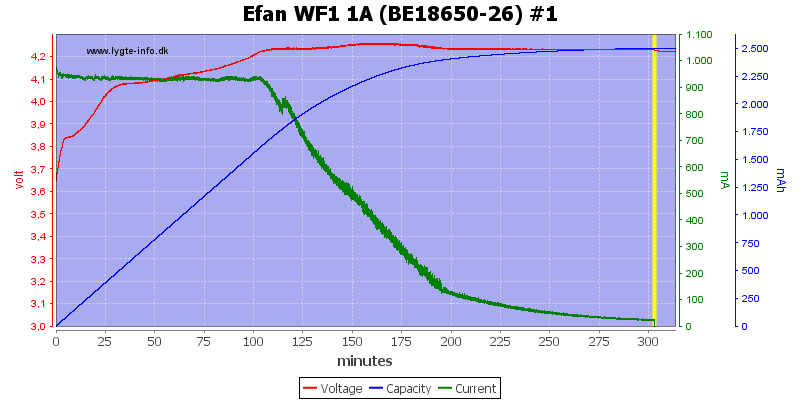 Efan%20WF1%201A%20(BE18650-26)%20%231.png