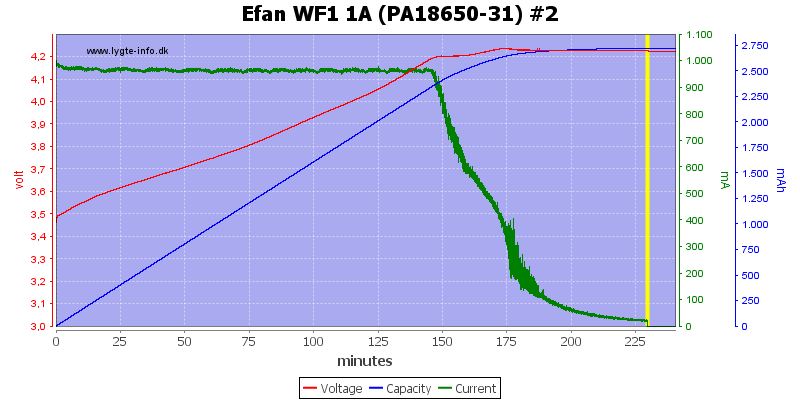 Efan%20WF1%201A%20(PA18650-31)%20%232.png