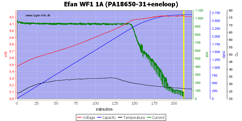Efan%20WF1%201A%20(PA18650-31+eneloop).png