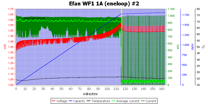 Efan%20WF1%201A%20(eneloop)%20%232.png