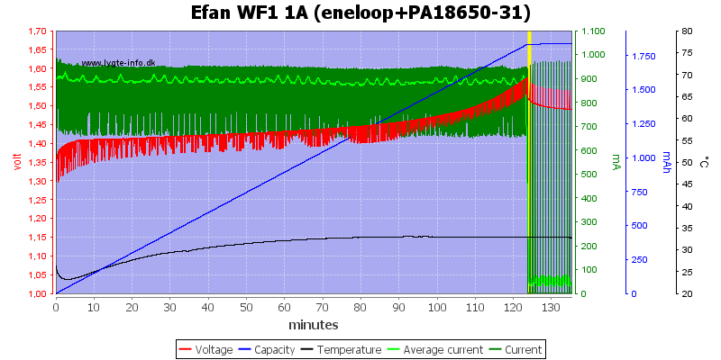 Efan%20WF1%201A%20(eneloop+PA18650-31).png