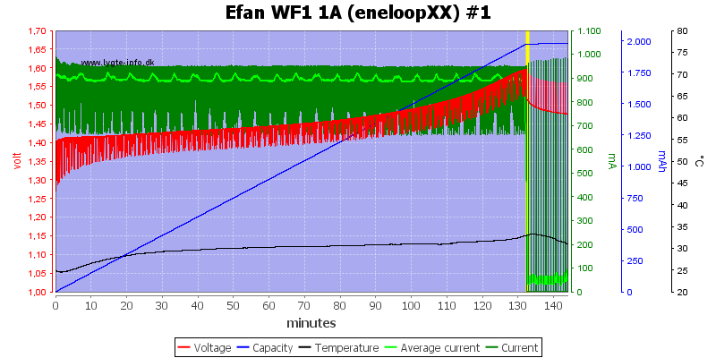 Efan%20WF1%201A%20(eneloopXX)%20%231.png