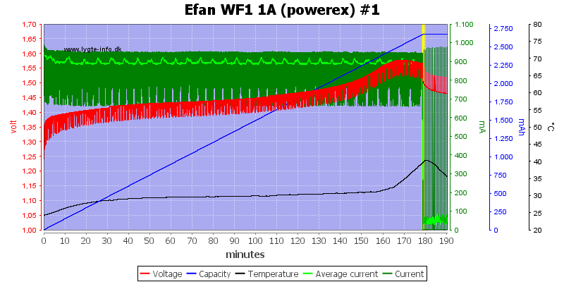 Efan%20WF1%201A%20(powerex)%20%231.png