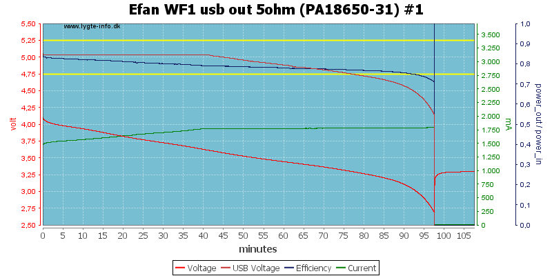 Efan%20WF1%20usb%20out%205ohm%20(PA18650-31)%20%231.png