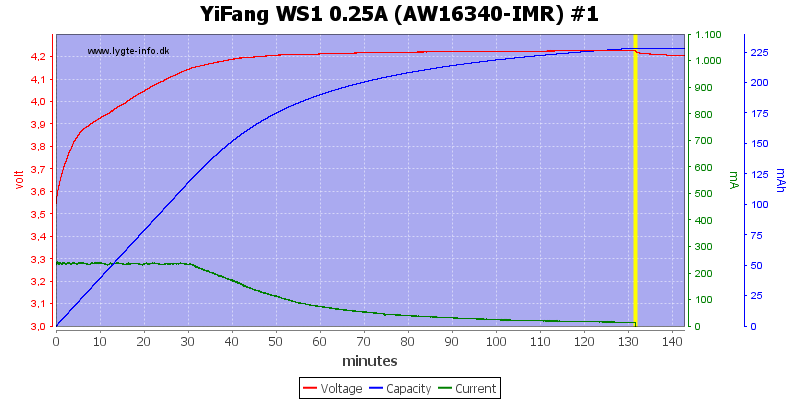 YiFang%20WS1%200.25A%20(AW16340-IMR)%20%231.png