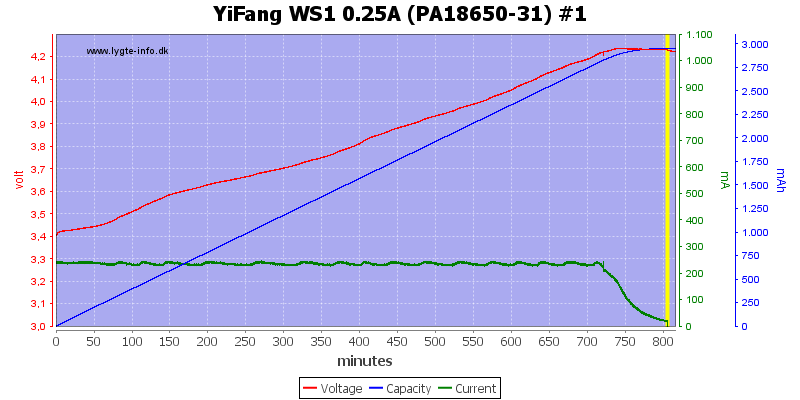 YiFang%20WS1%200.25A%20(PA18650-31)%20%231.png