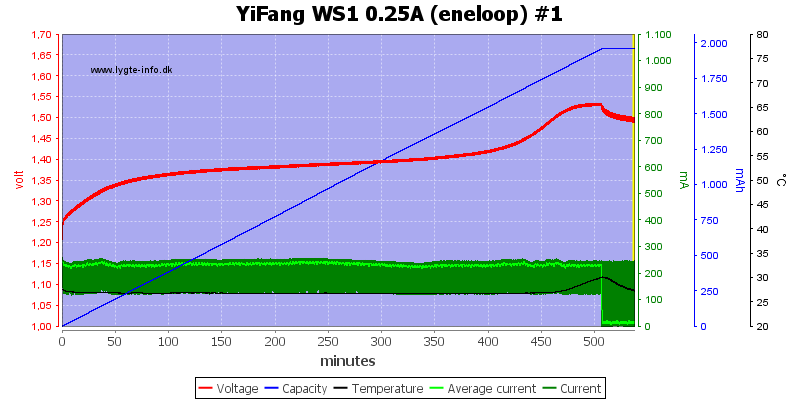 YiFang%20WS1%200.25A%20(eneloop)%20%231.png