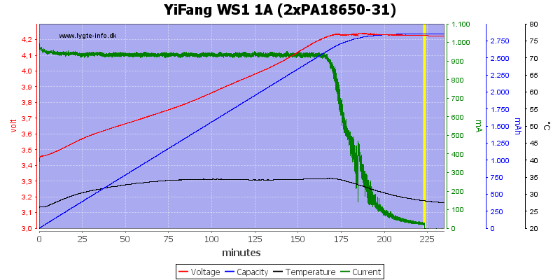 YiFang%20WS1%201A%20(2xPA18650-31).png