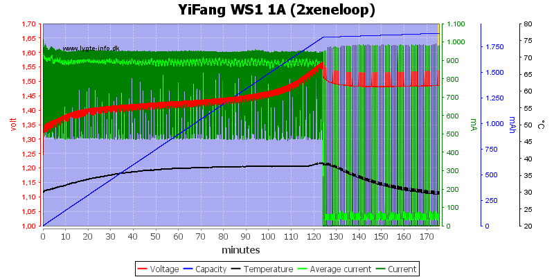 YiFang%20WS1%201A%20(2xeneloop).png