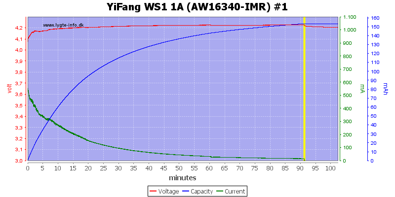 YiFang%20WS1%201A%20(AW16340-IMR)%20%231.png