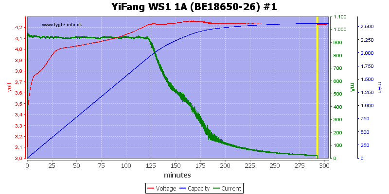 YiFang%20WS1%201A%20(BE18650-26)%20%231.png