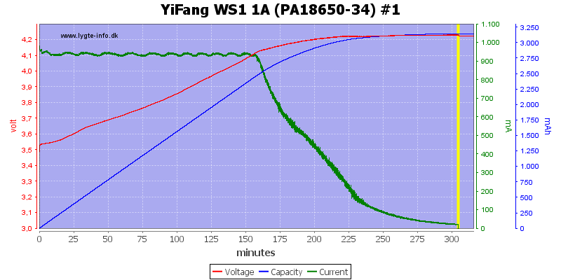 YiFang%20WS1%201A%20(PA18650-34)%20%231.png