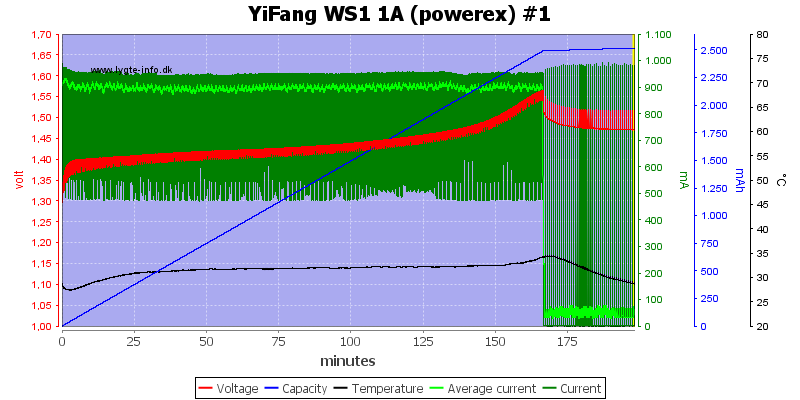 YiFang%20WS1%201A%20(powerex)%20%231.png