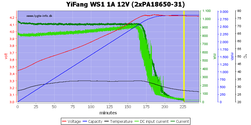 YiFang%20WS1%201A%2012V%20(2xPA18650-31).png