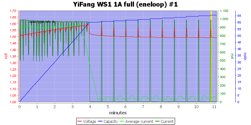 YiFang%20WS1%201A%20full%20(eneloop)%20%231.png