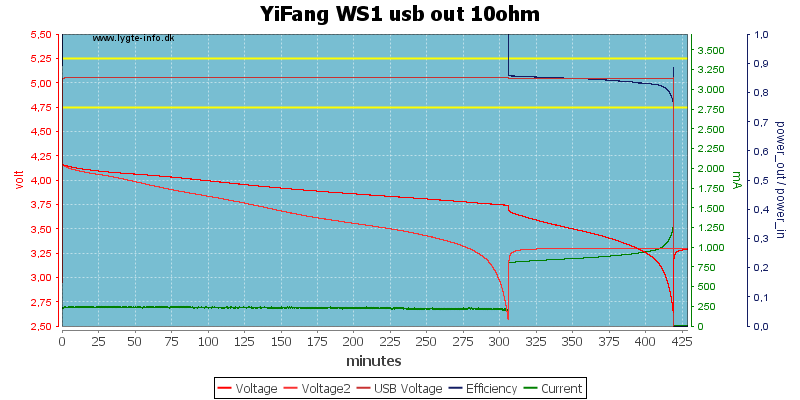 YiFang%20WS1%20usb%20out%2010ohm.png