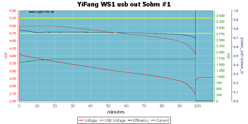 YiFang%20WS1%20usb%20out%205ohm%20%231.png
