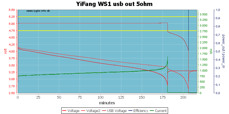 YiFang%20WS1%20usb%20out%205ohm.png