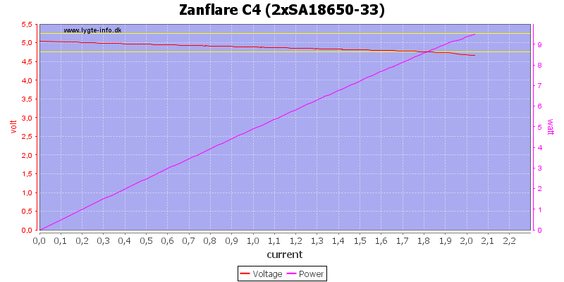 Zanflare%20C4%20%282xSA18650-33%29%20load%20sweep.png