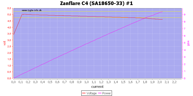 Zanflare%20C4%20%28SA18650-33%29%20%231%20load%20sweep.png