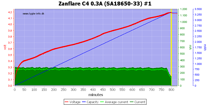 Zanflare%20C4%200.3A%20%28SA18650-33%29%20%231.png