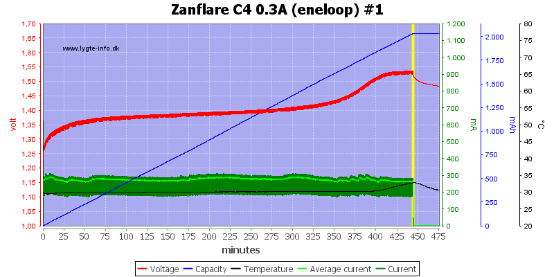 Zanflare%20C4%200.3A%20%28eneloop%29%20%231.png