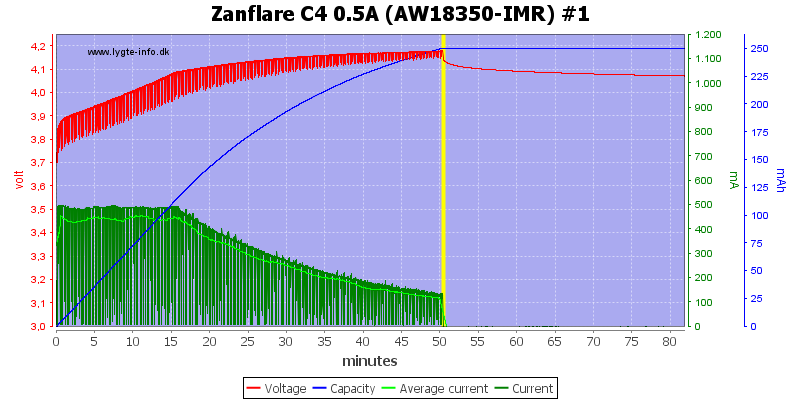 Zanflare%20C4%200.5A%20%28AW18350-IMR%29%20%231.png