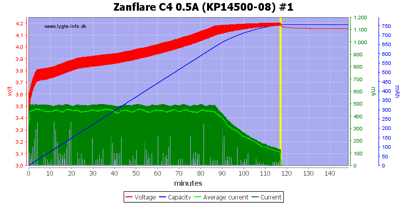 Zanflare%20C4%200.5A%20%28KP14500-08%29%20%231.png