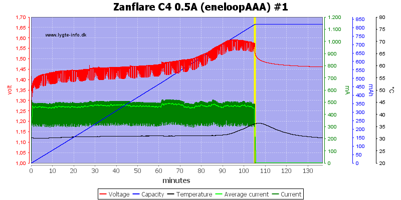 Zanflare%20C4%200.5A%20%28eneloopAAA%29%20%231.png
