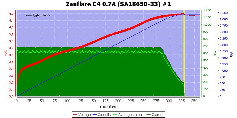 Zanflare%20C4%200.7A%20%28SA18650-33%29%20%231.png