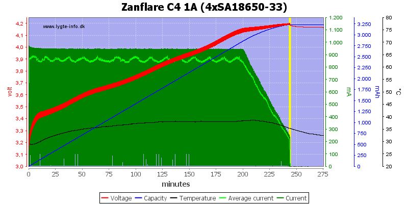 Zanflare%20C4%201A%20%284xSA18650-33%29.png