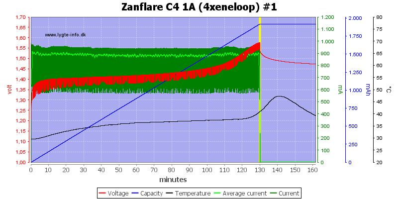 Zanflare%20C4%201A%20%284xeneloop%29%20%231.png