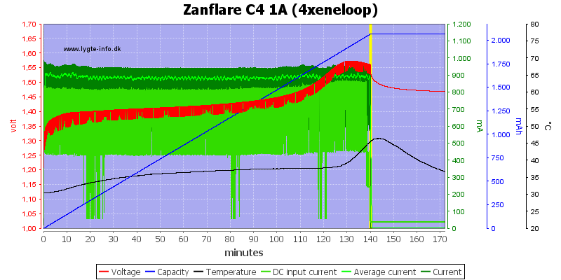 Zanflare%20C4%201A%20%284xeneloop%29.png