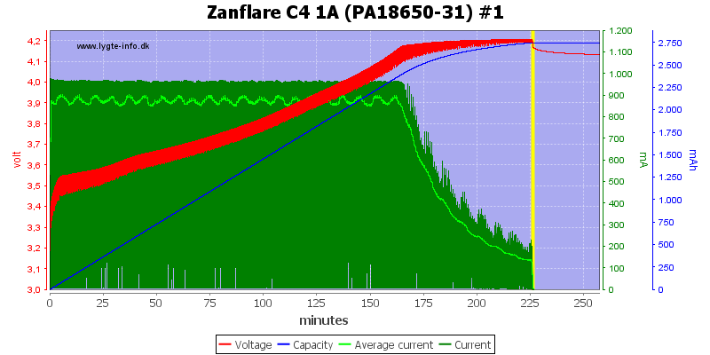 Zanflare%20C4%201A%20%28PA18650-31%29%20%231.png