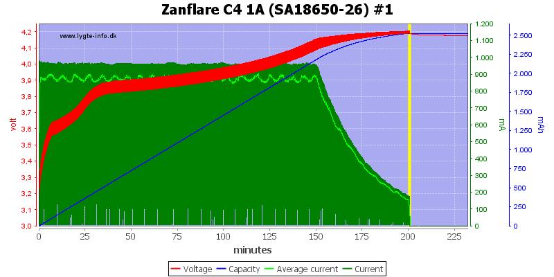Zanflare%20C4%201A%20%28SA18650-26%29%20%231.png