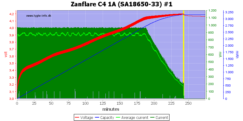 Zanflare%20C4%201A%20%28SA18650-33%29%20%231.png