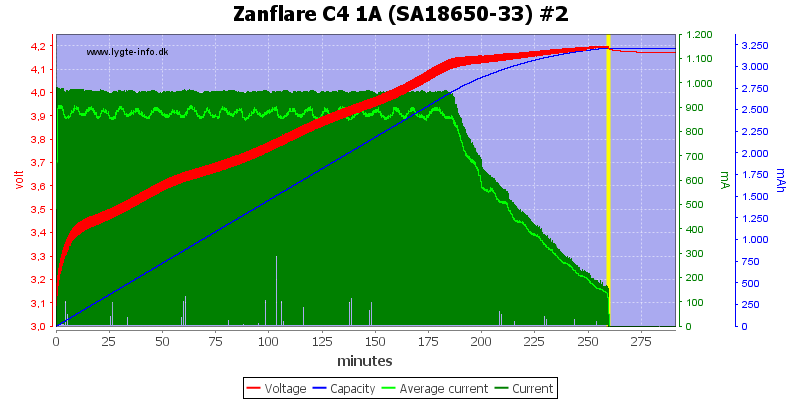 Zanflare%20C4%201A%20%28SA18650-33%29%20%232.png
