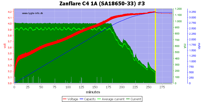 Zanflare%20C4%201A%20%28SA18650-33%29%20%233.png