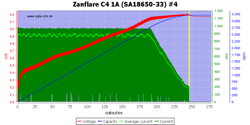 Zanflare%20C4%201A%20%28SA18650-33%29%20%234.png
