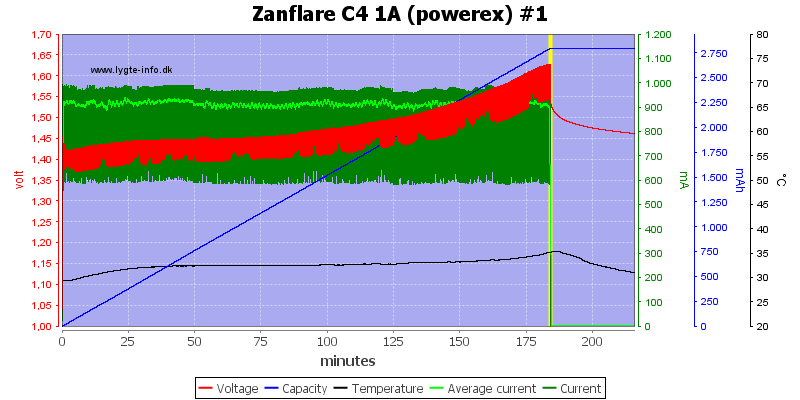 Zanflare%20C4%201A%20%28powerex%29%20%231.png