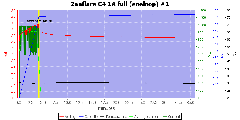 Zanflare%20C4%201A%20full%20%28eneloop%29%20%231.png