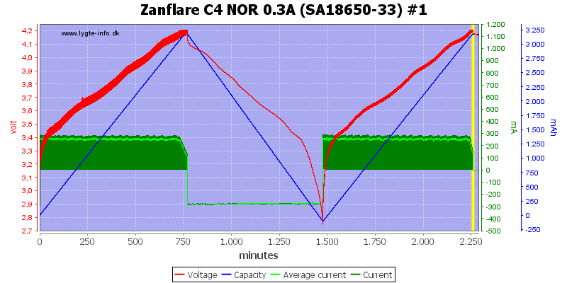 Zanflare%20C4%20NOR%200.3A%20%28SA18650-33%29%20%231.png